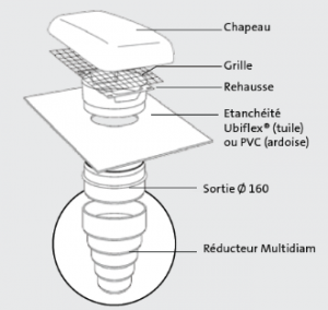 Chapeau ventilation terminal ubiflu2