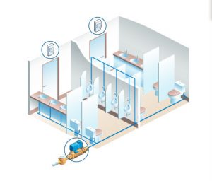 configuration pièce sensi flow