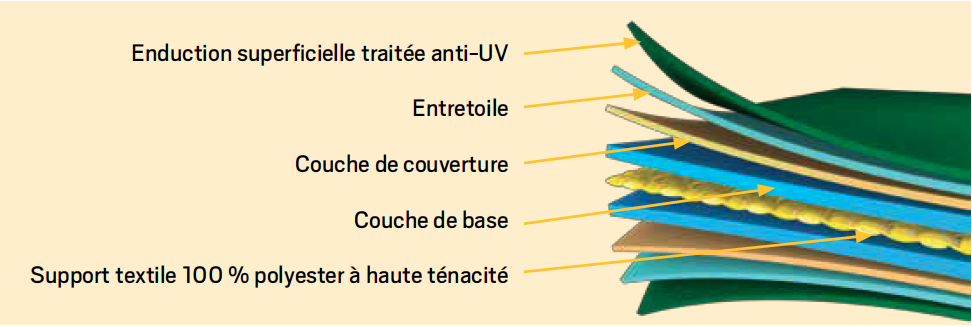 Composition du tissu de la citerne souple Labaronne-Citaf